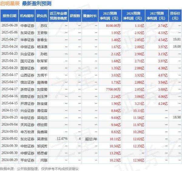 神机策 启明星辰：7月15日召开业绩说明会，中国国际金融股份有限公司、华创证券有限责任公司等多家机构参与